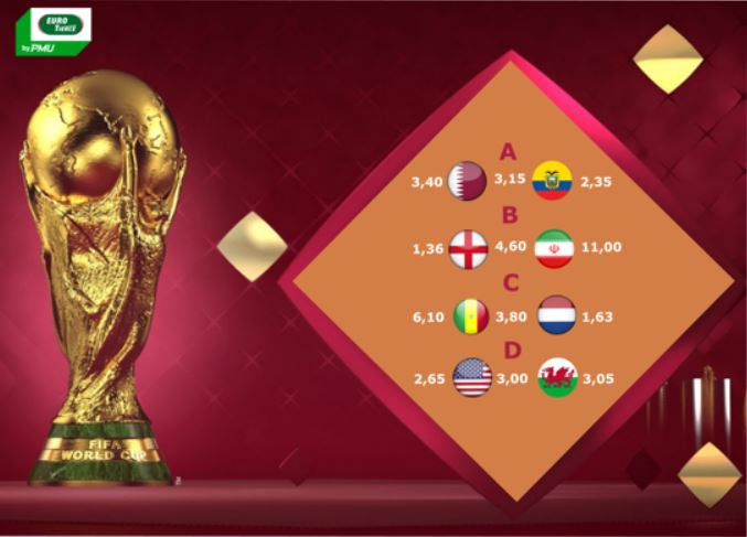 Challenge Coupe du Monde 2022 sur Eurotiercé