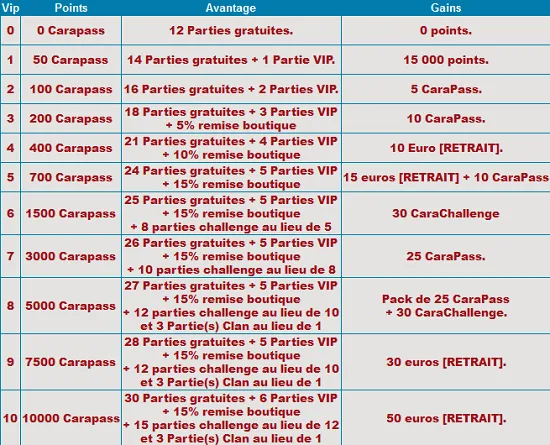 VIP Caraibes Land