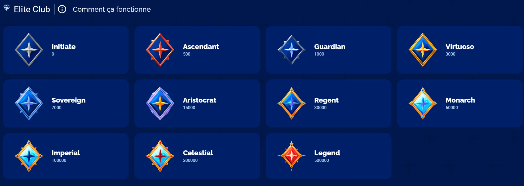 Casino Elite, Elite Club
