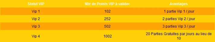 VIP Fiestawin