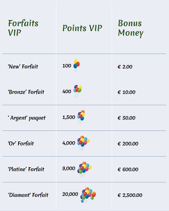 Forfaits VIP Winspark
