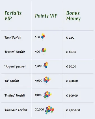 Forfaits VIP Winspark