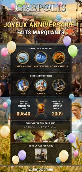 Anniversaire Grepolis et Tribal Wars 2