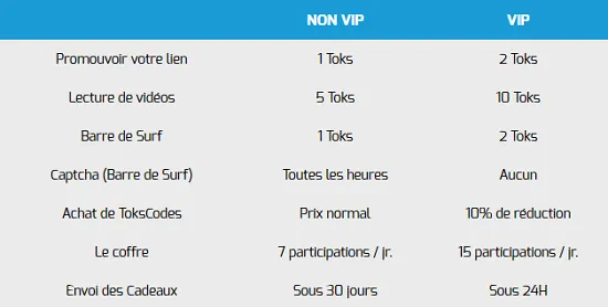 Nouveaux avantages VIP et Grille Clan