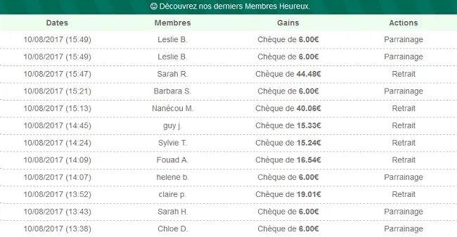 Les membres qui ont gagné de l'argent