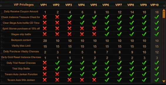 Système VIP