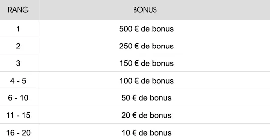 Tableau classement challenge parrainge