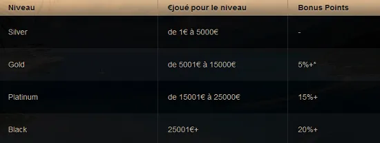 VIP Oceanbets