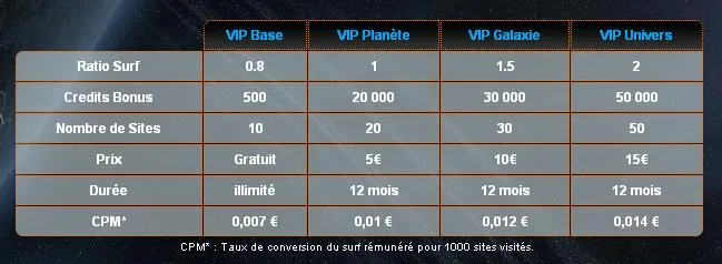 Planetsurf VIP
