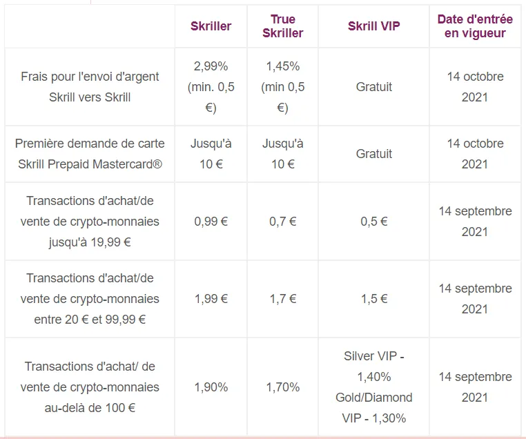 Modification des frais Skrill