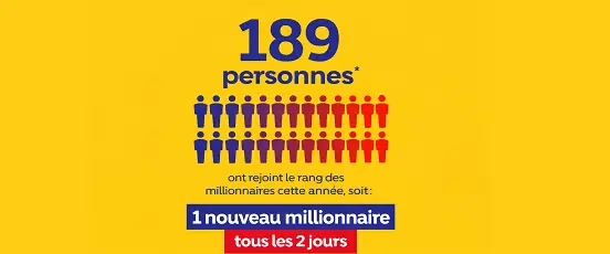 Infographie FDJ montrant 189 millionnaires en un an, soit un nouveau gagnant tous les deux jours